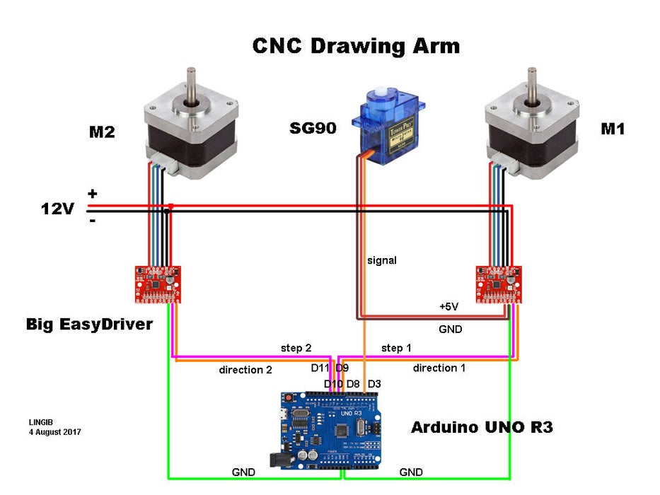 Ramps schematic